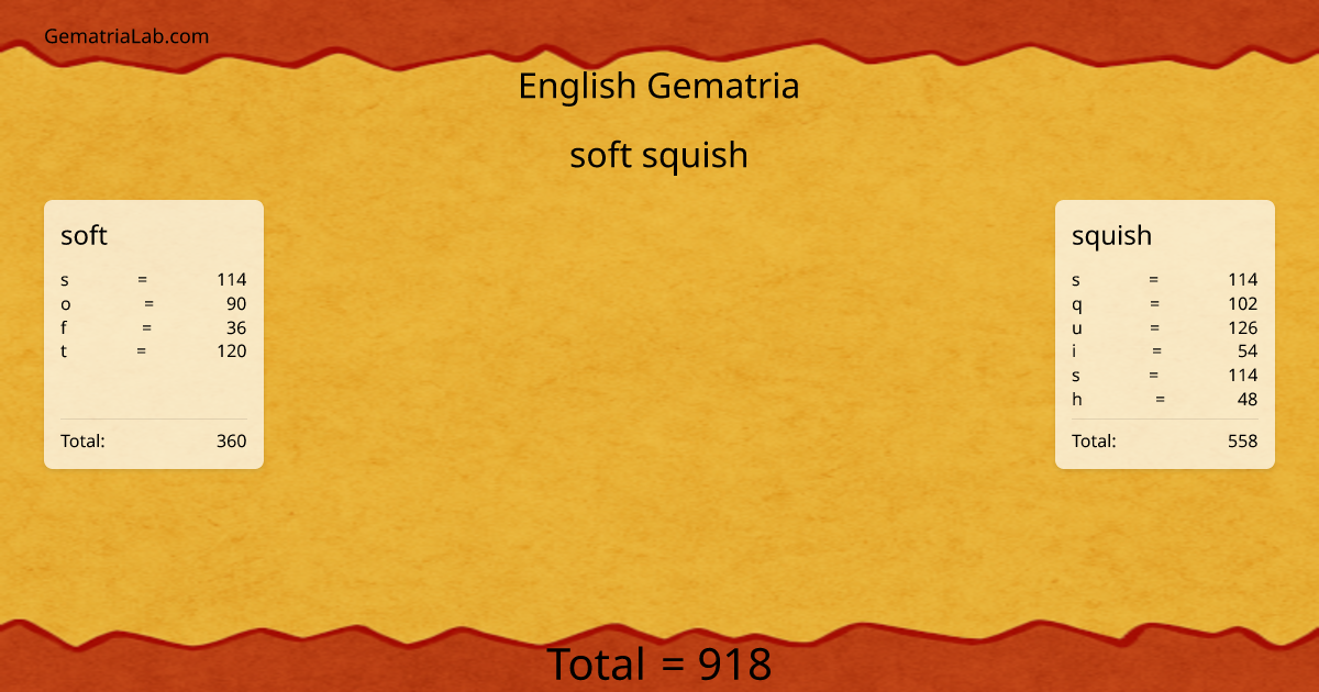 soft squish in english Gematria